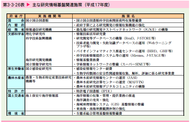   主な研究情報基盤関連施策（平成17年度）