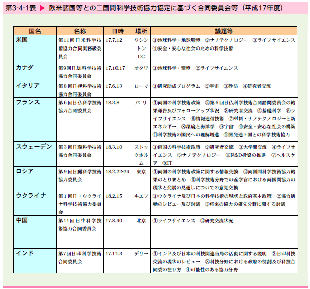   欧米諸国等との二国間科学技術協力協定に基づく合同委員会等（平成17年度）