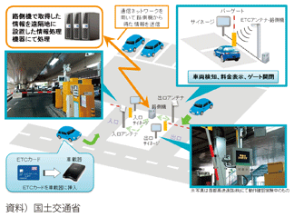 図表I-2-1-2　駐車場におけるETC技術の活用例