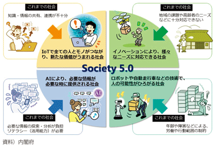 図表I-3-1-1　Society 5.0で実現する社会
