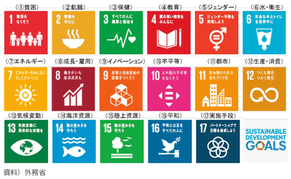 図表I-3-1-2　SDGsにおける17の国際目標