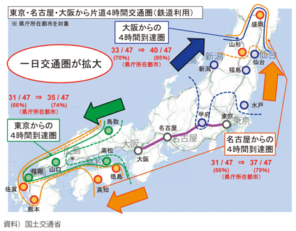 図表I-3-1-5　東京・名古屋・大阪からの片道4時間交通圏の拡大（リニアの開通前後での比較）