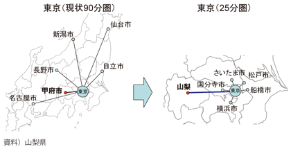 図表I-3-1-6　東京を起点とした時間圏の変化