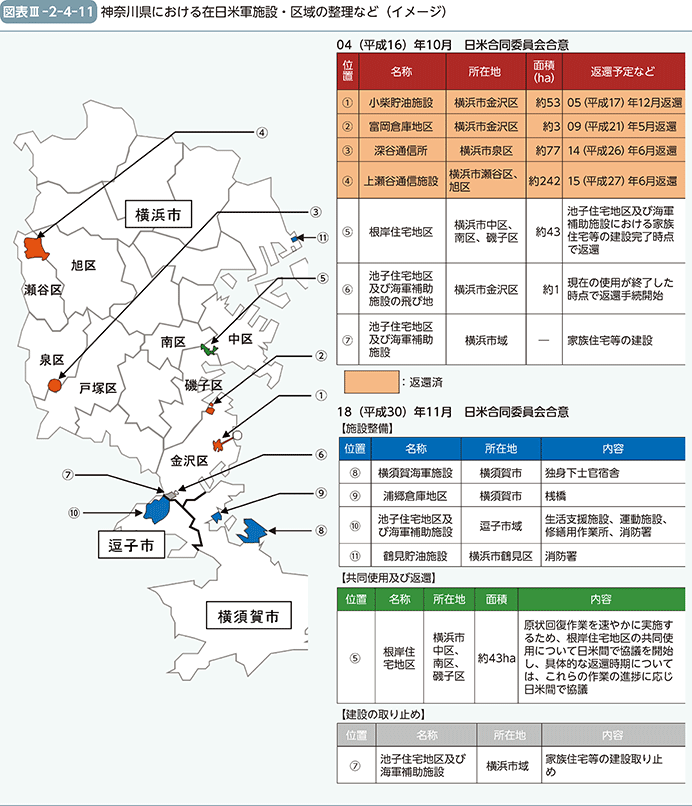 図表III-2-4-11 神奈川県における在日米軍施設・区域の整理など