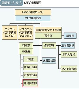 図表III-3-5-3 MFO組織図