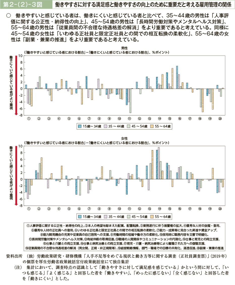 第２－（２）－３図　働きやすさに対する満足感と働きやすさの向上のために重要だと考える雇用管理の関係