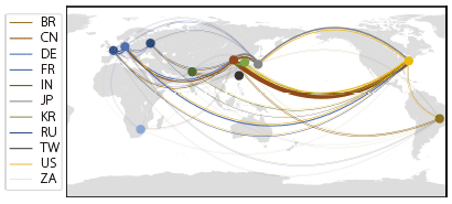 第Ⅱ-1-1-3-17図　貿易（輸出）ネットワーク（2010）