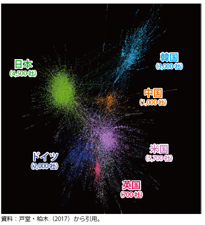 第Ⅱ-1-1-3-22図　世界企業の共同研究ネットワーク（2011-2013年）