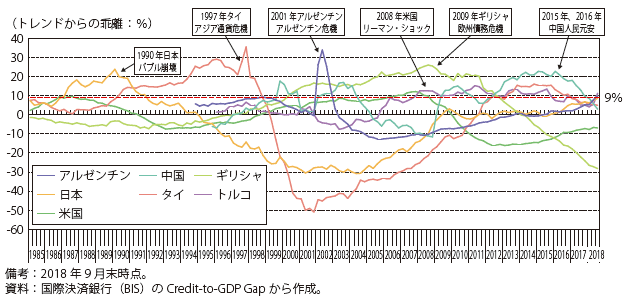 第Ⅰ-2-1-17図　主要国の債務・GDPギャップの推移