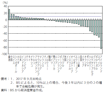 第Ⅰ-1-1-14図　国別の非金融民間部門の債務／名目GDP?（トレンドからの乖離）