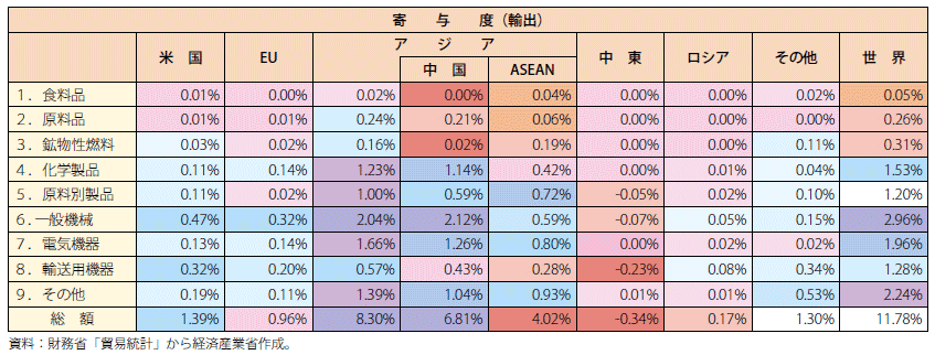 第Ⅰ-1-2-1-4表　国・品目別輸出額の寄与度（2016年→2017年）