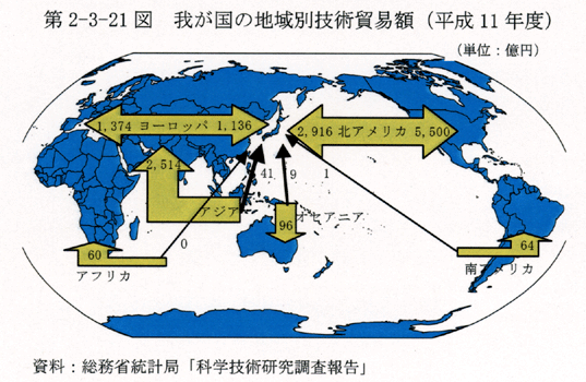 第2-3-21図 我が国の地域別技術貿易額(平成11年度)