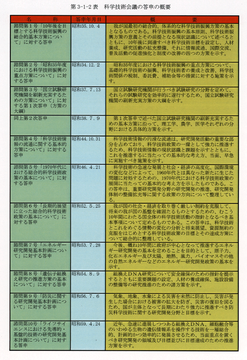 第3-1-2表 科学技術会議の答申の概要