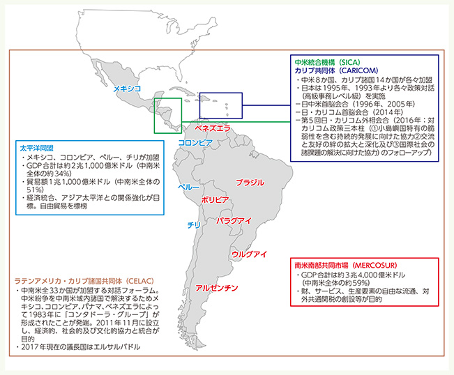 中南米における地域機構