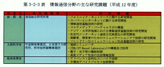 第3-2-3表 情報通信分野の主な研究課題(平成12年度)