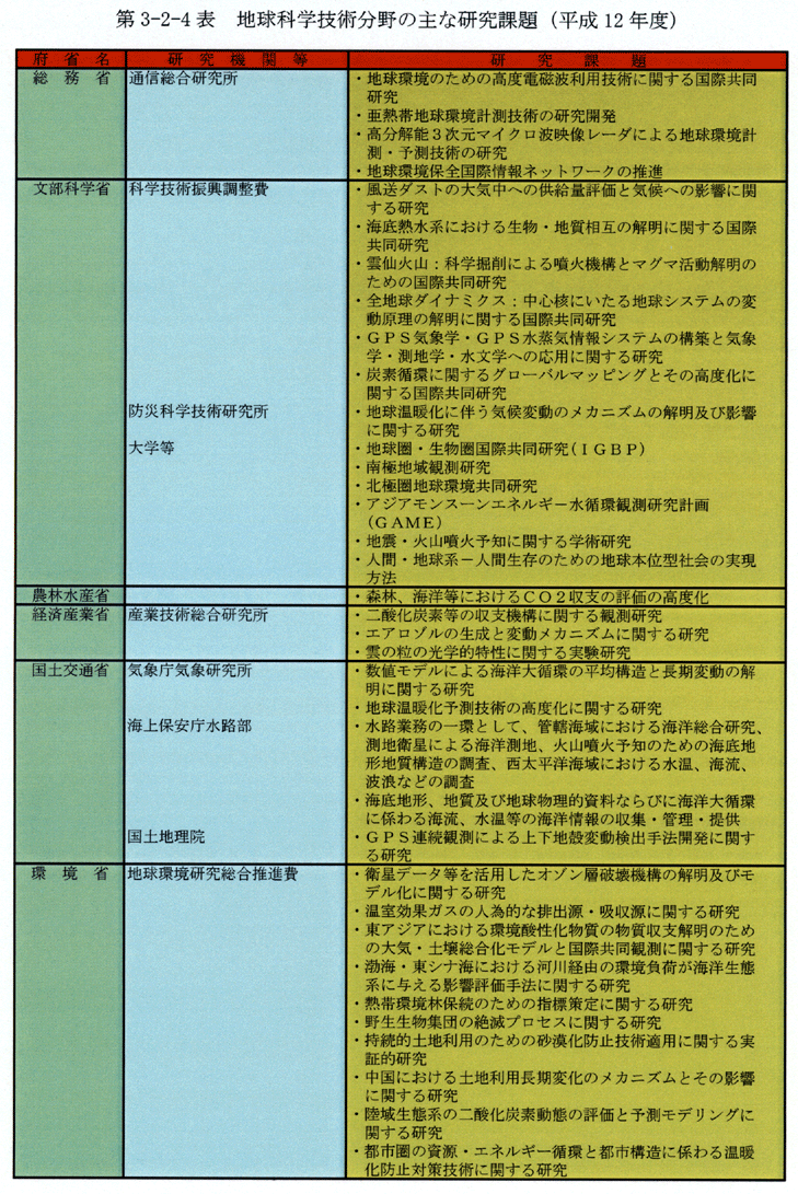 第3-2-4表 地球科学技術分野の主な研究課題(平成12年度)