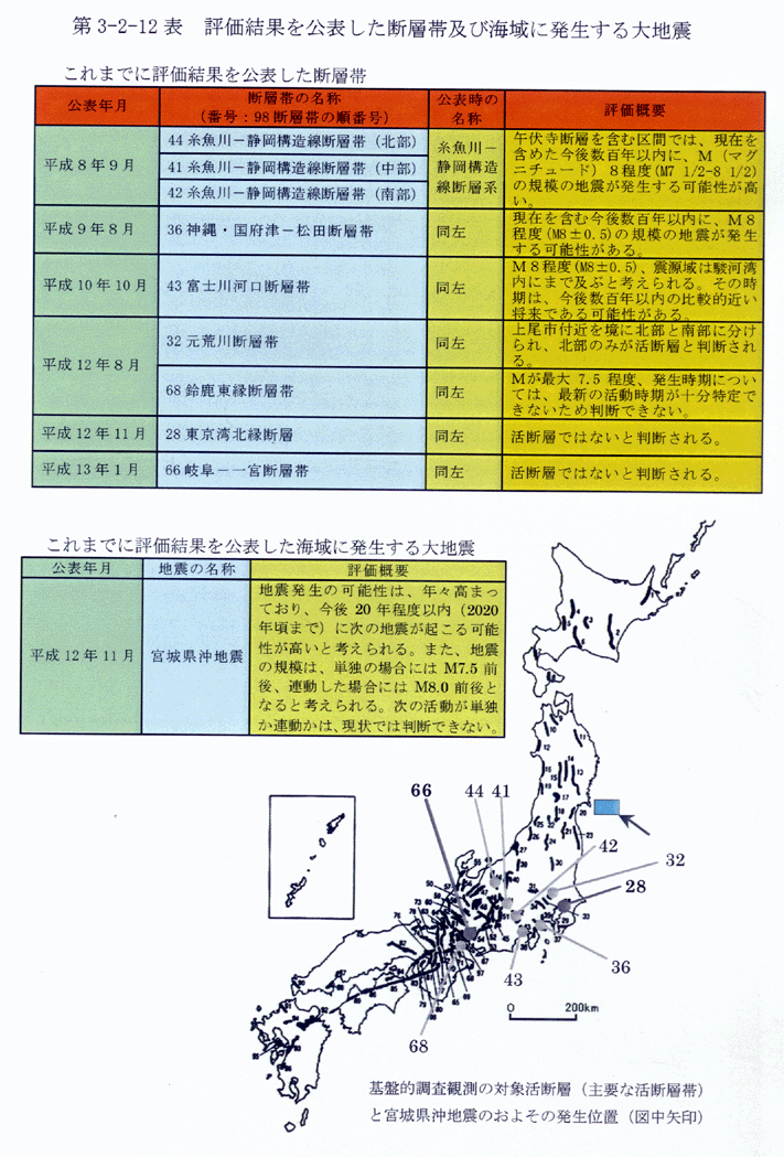 第3-2-12表 評価結果を公表した断層帯及び海域に発生する大地震