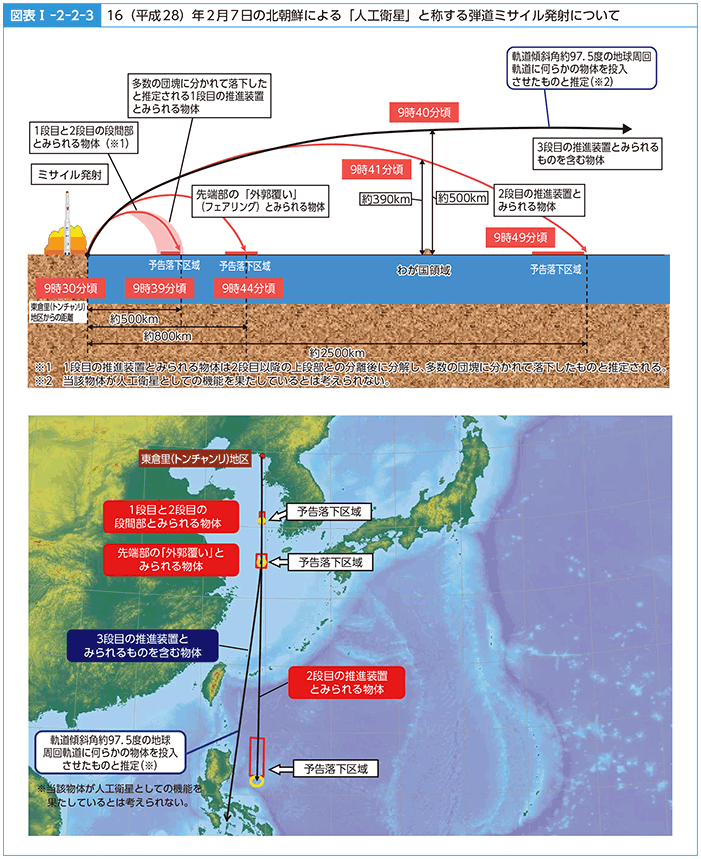 図表I-2-2-3　16（平成28）年2月7日の北朝鮮による「人工衛星」と称する弾道ミサイル発射について