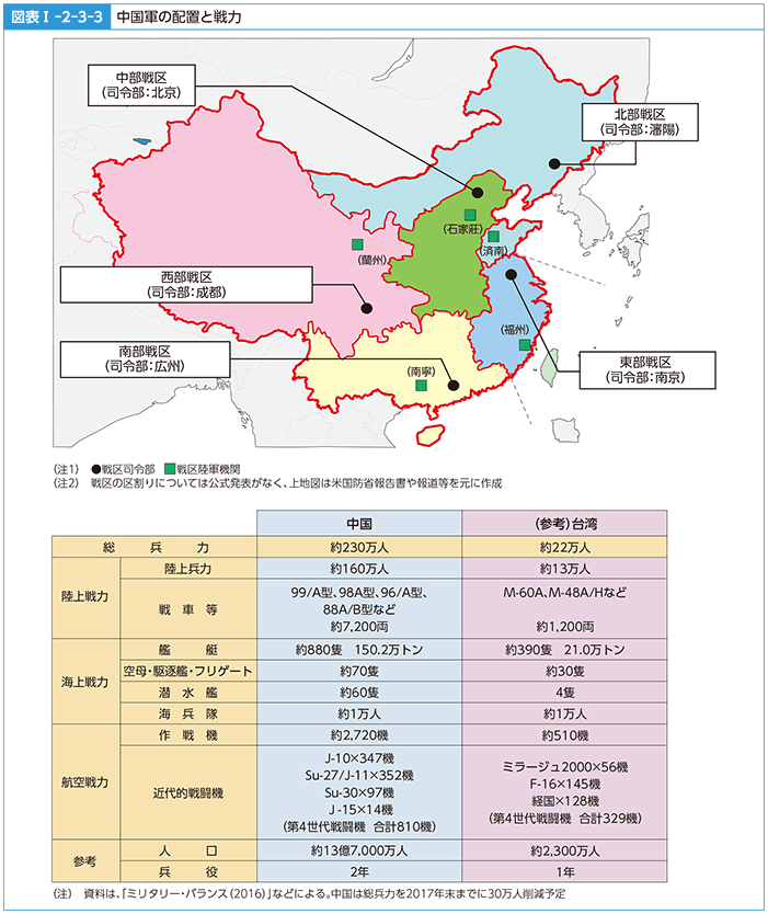 図表I-2-3-3　中国軍の配置と戦力