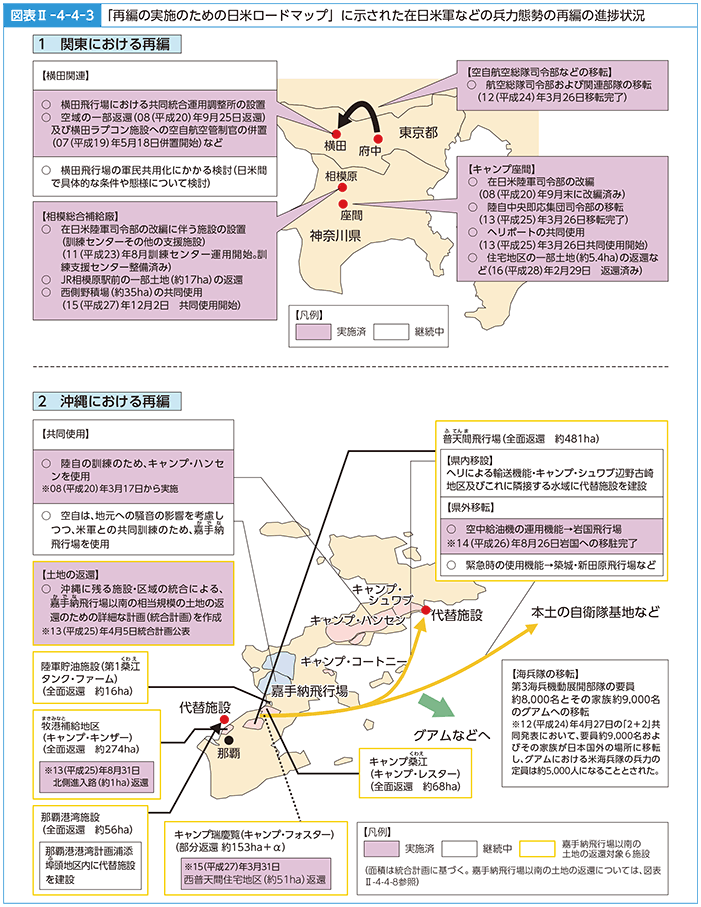 図表II-4-4-3　「再編の実施のための日米ロードマップ」に示された在日米軍などの兵力態勢の再編の進捗状況