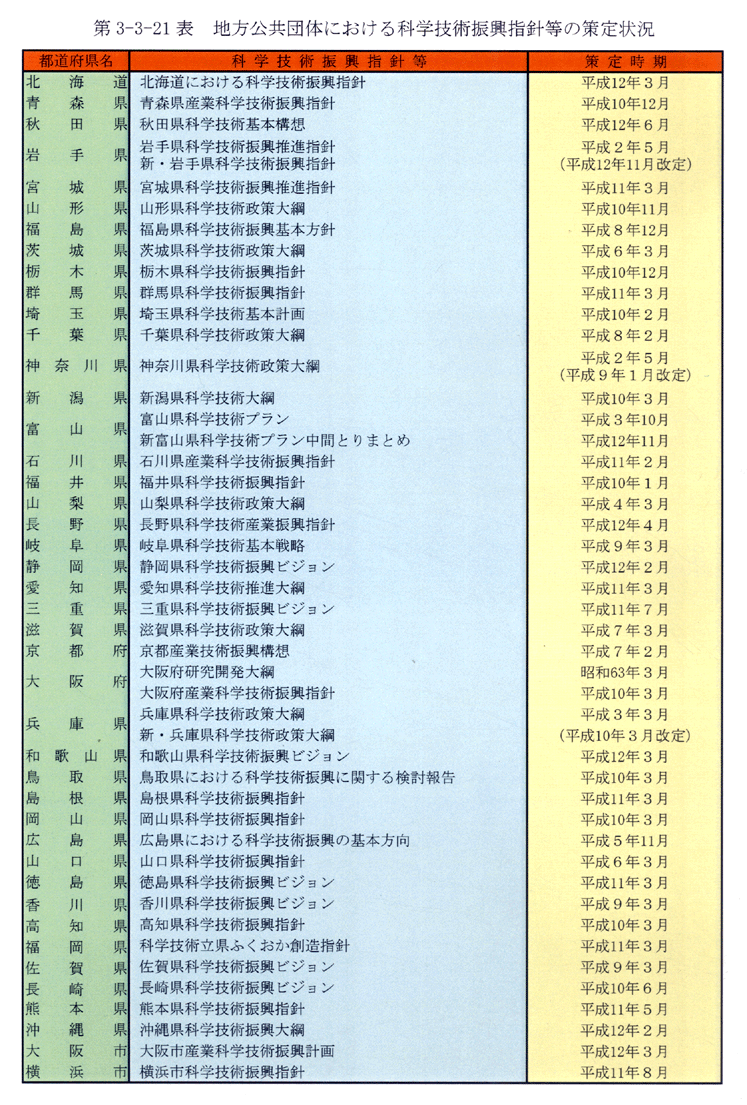 第3-3-21表 地方公共団体における科学技術振興指針等の策定状況