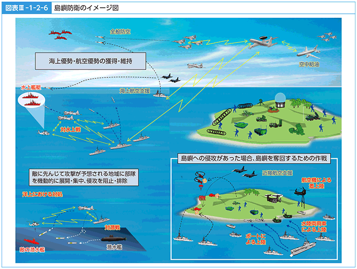 図表III-1-2-6　島嶼防衛のイメージ図