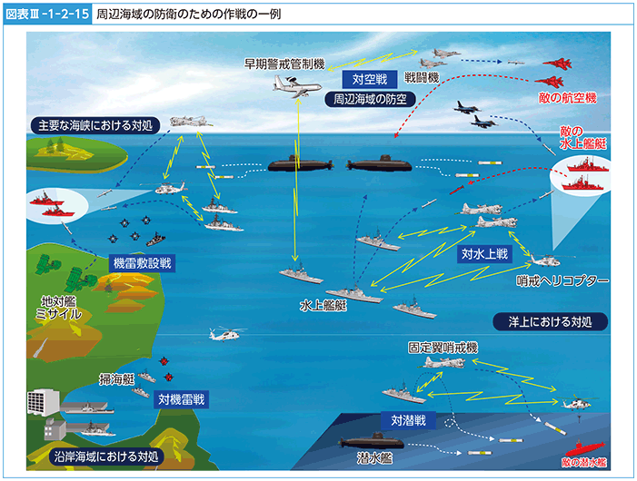 図表III-1-2-15　周辺海域の防衛のための作戦の一例