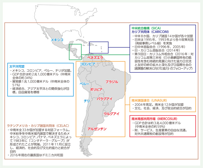 中南米における地域機構
