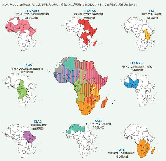 アフリカ地域経済共同体（RECs）