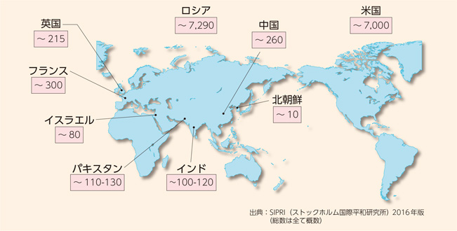世界の核弾頭数の状況（2016年）：総数