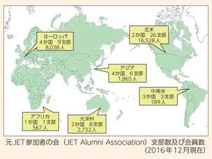 元JET参加者の会（JET Alumni Association）支部数及び会員数