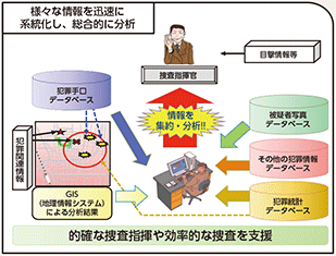 図表2-72　情報分析支援システム