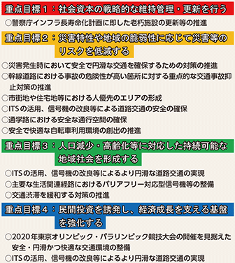 図表5-40　第4次社会資本整備重点計画の概要（警察関連部分）