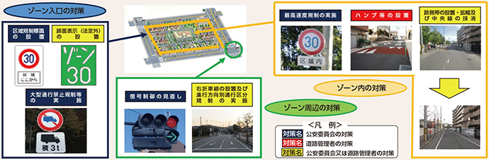 図表5-44 ゾーン30の整備イメージ