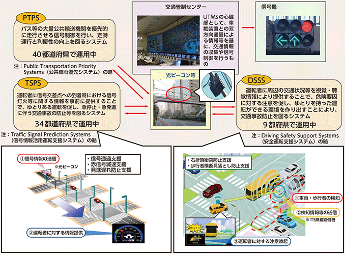 図表5-47　警察におけるITSの概要（平成29年度末現在）