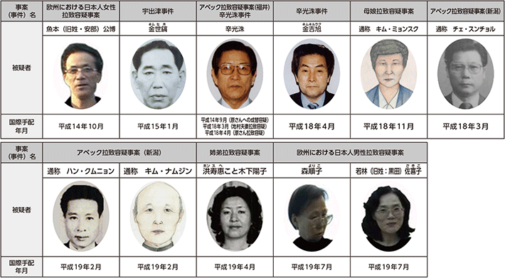 図表6-4　国際手配被疑者（拉致容疑事案関係）