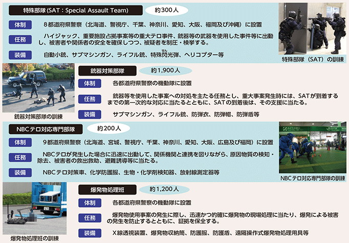 図表6-7　テロ対処部隊の概要