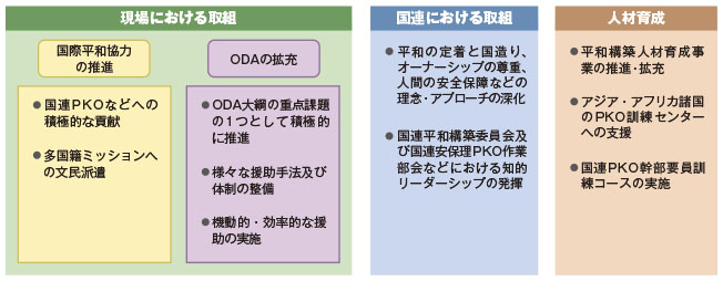 平和構築分野での日本の取組