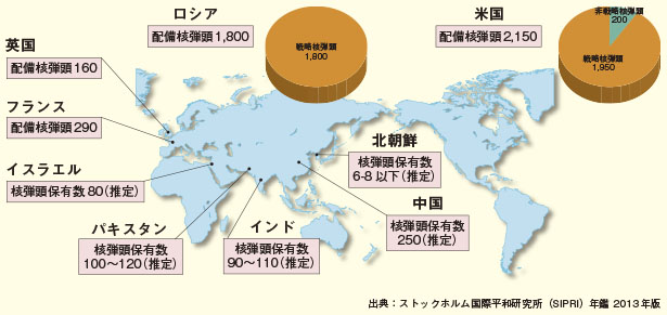 世界の核弾頭数の状況（2013年）