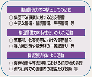 図表6-22　機動隊の活動