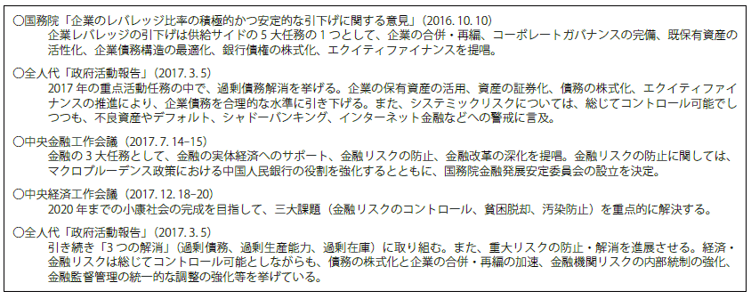 第Ⅱ-3-1-19表　中国政府の過剰債務問題に関連する対応方針