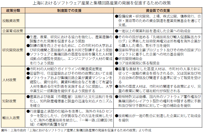 コラム第5-3表　中国地方政府の産業支援措置の具体事例