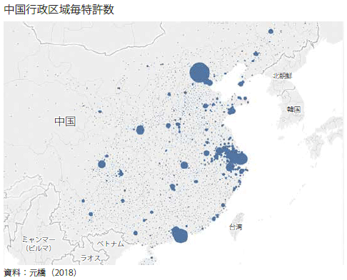 コラム6　中国における主要特許出願地域の特徴