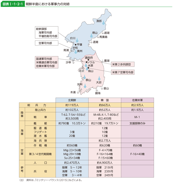 図表I-1-2-1 朝鮮半島における軍事力の対峙