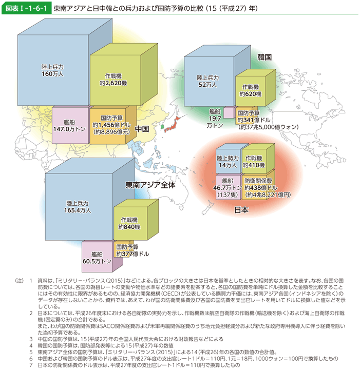 図表I-1-6-1 東南アジアと日中韓との兵力および国防予算の比較(15(平成27)年）