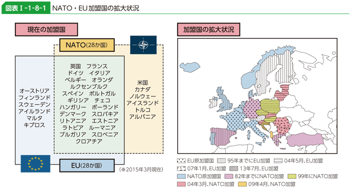 図表I-1-8-1 NATO・EU加盟国の拡大状況