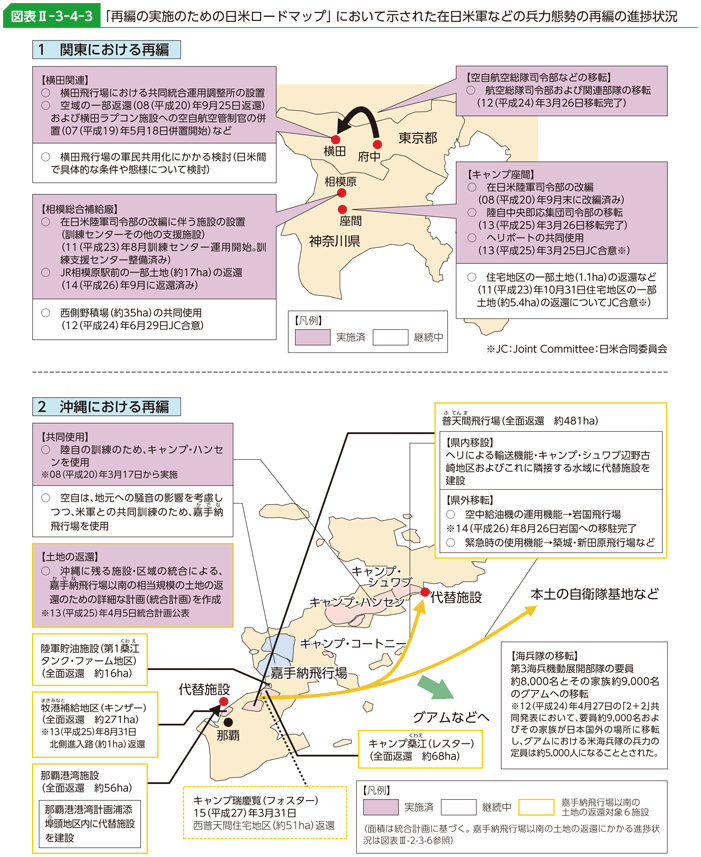 図表II-3-4-3「再編の実施のための日米ロードマップ」において示された在日米軍などの兵力態勢の再編の進捗状況