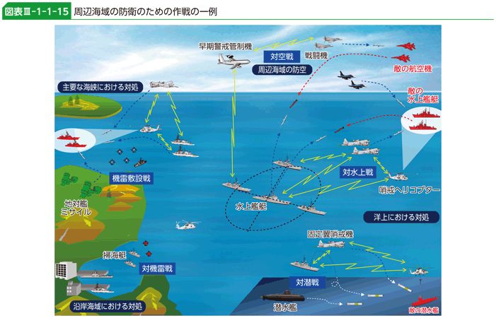図表III-1-1-15 周辺海域の防衛のための作戦の一例