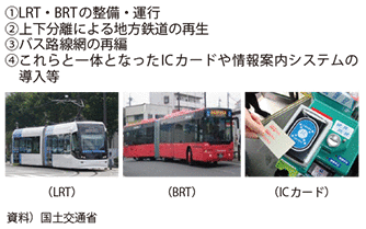 図表3-4-7　地域公共交通ネットワークの再構築を図る事業のイメージ