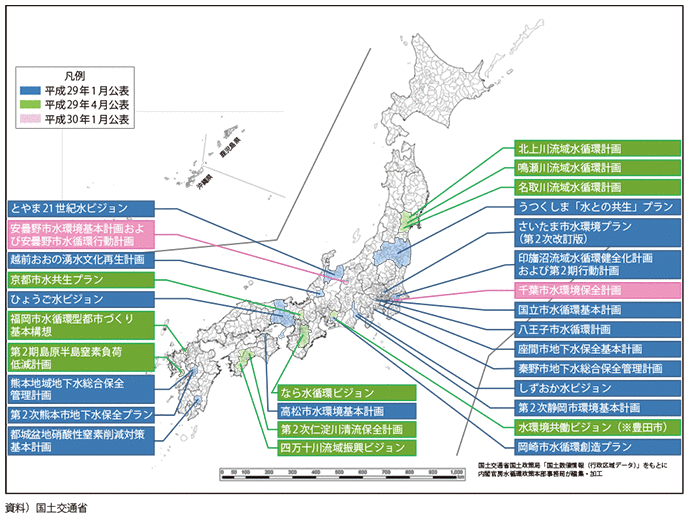 図表II-2-8-1　平成29年度　流域マネジメントの推進施策（モデル調査・流域水循環計画）